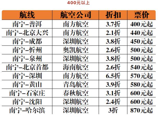 节后飞往三亚机票价格低,节后机票价格大跳水在哪买