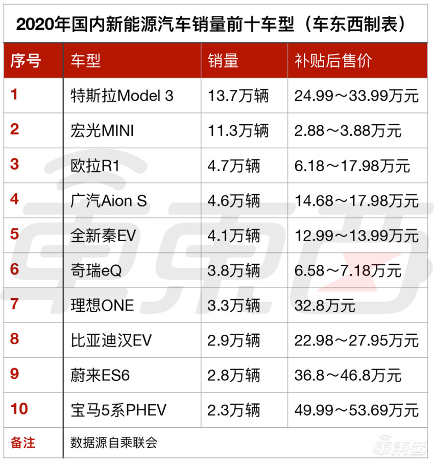 憋屈的吉利：已是自主品牌一哥，却争着给新势力代工？