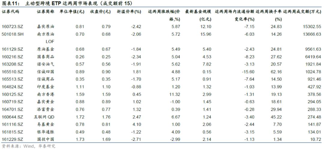「华泰金工林晓明团队」近两周权益、跨境型ETP多数上涨——ETP周报20210222