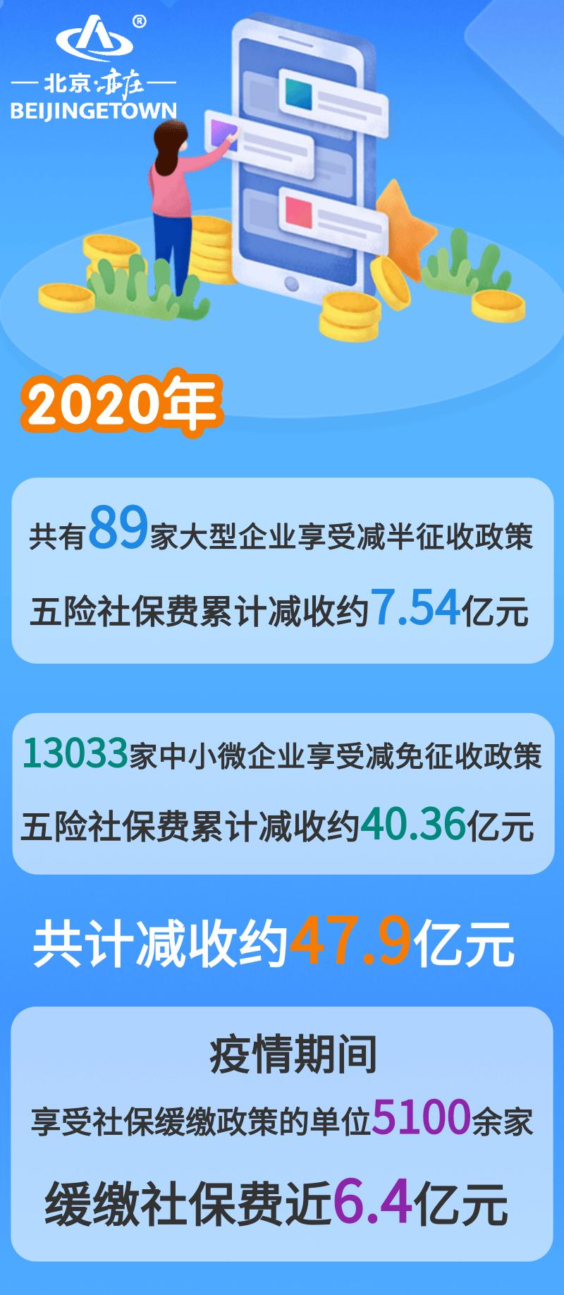 全省减免企业社保费政策效应显著,社保减税降费政策落实情况