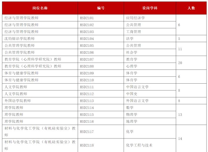 杭州高薪岗位推荐,找工作的看过来杭州