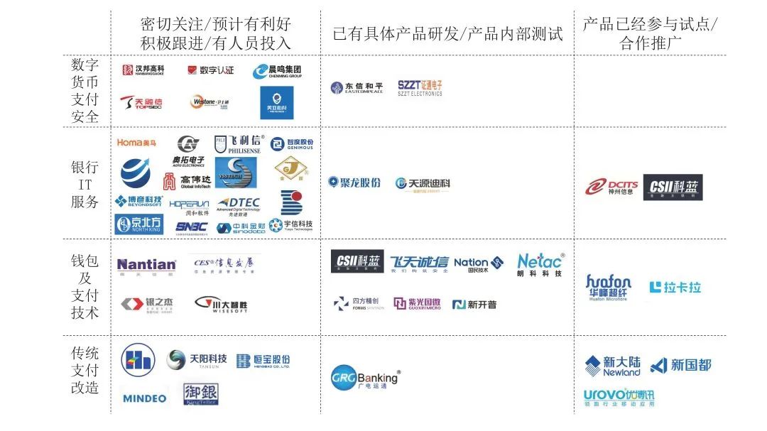 数字人民币的优势和劣势,数字人民币产业或步入快速发展