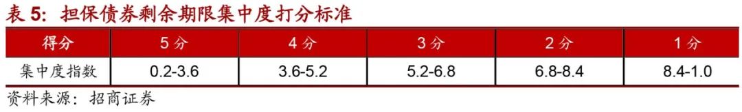 如何评价担保公司靠谱,怎么认定担保公司担保能力下降