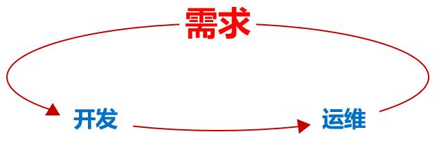 devops意味什么,devops意思