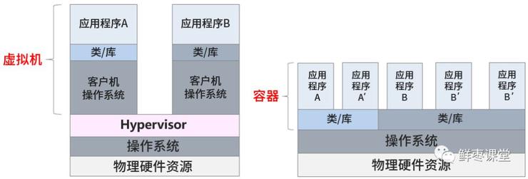 devops意味什么,devops意思