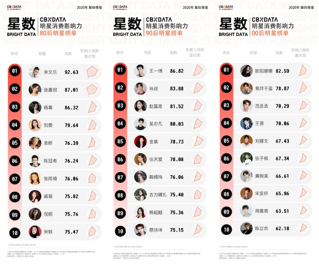 揭秘灰色产业链,揭秘饭圈灰色产业链