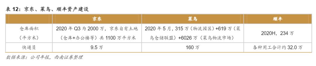 苏宁物流最新动向,苏宁物流何去何从