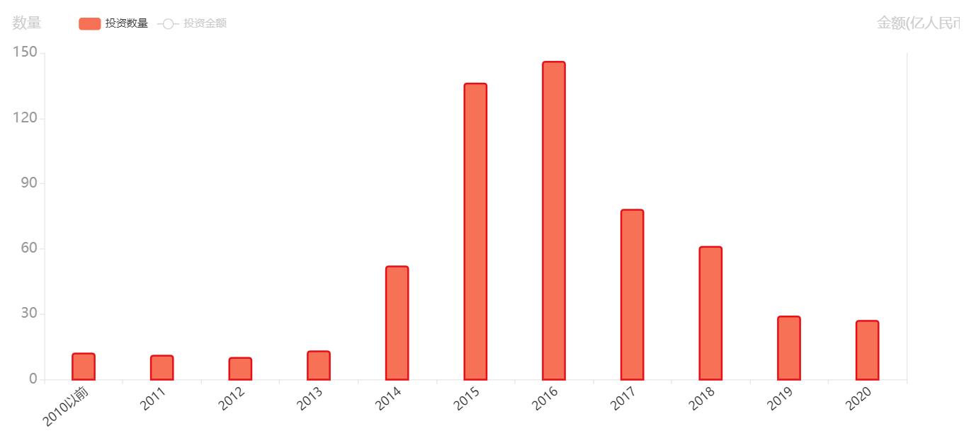 互联网装修公司分析,互联网装修案例分析