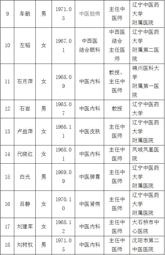 辽宁省中医著名专家简介,最新100位辽宁名医名单公布