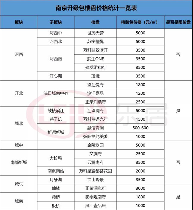 南京基础精装包和升级精装包区别,南京好的精装修房