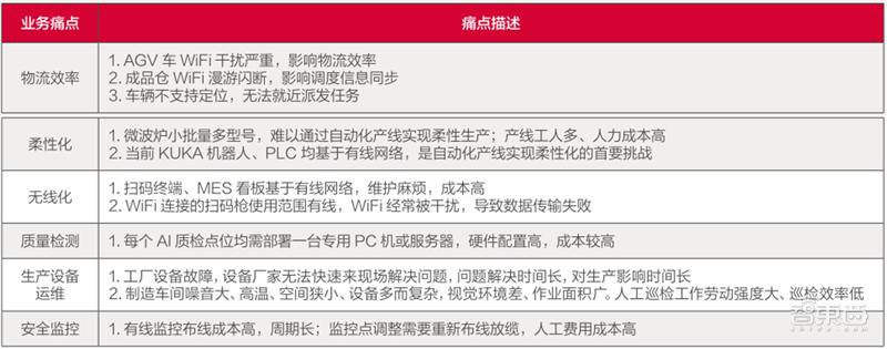 21个真实案例看5G改变的16大行业！从看病到挖矿影响每个人|智东西内参