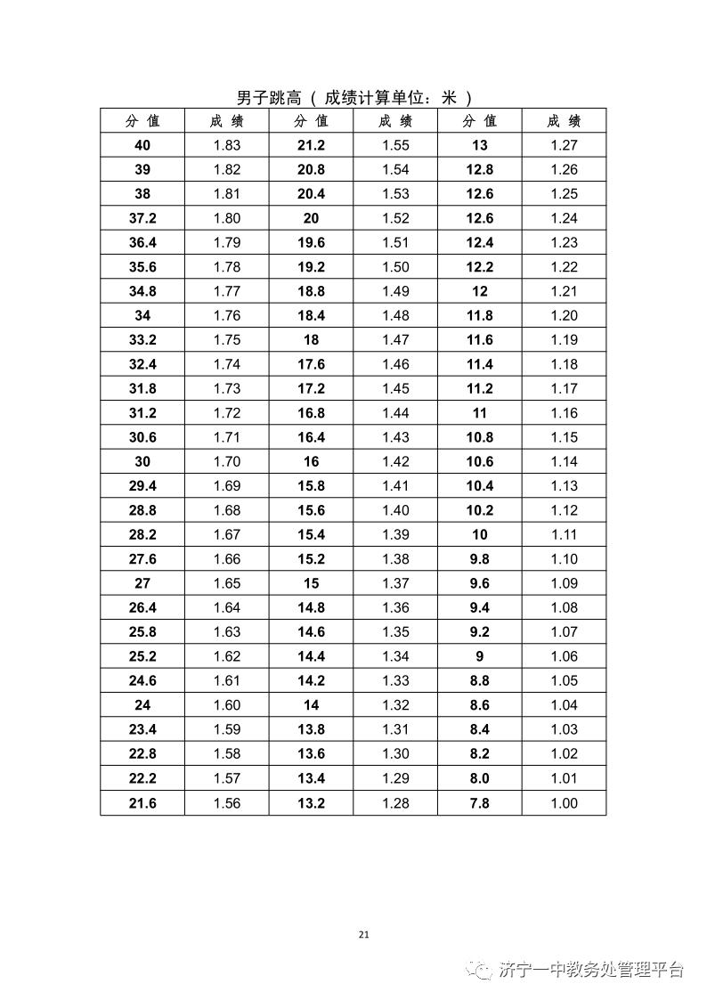 济宁一中特招生学生名单,济宁一中特招上线率