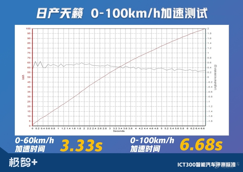 天籁销量为什么不如雅阁和凯美瑞,一款被低估的法系车