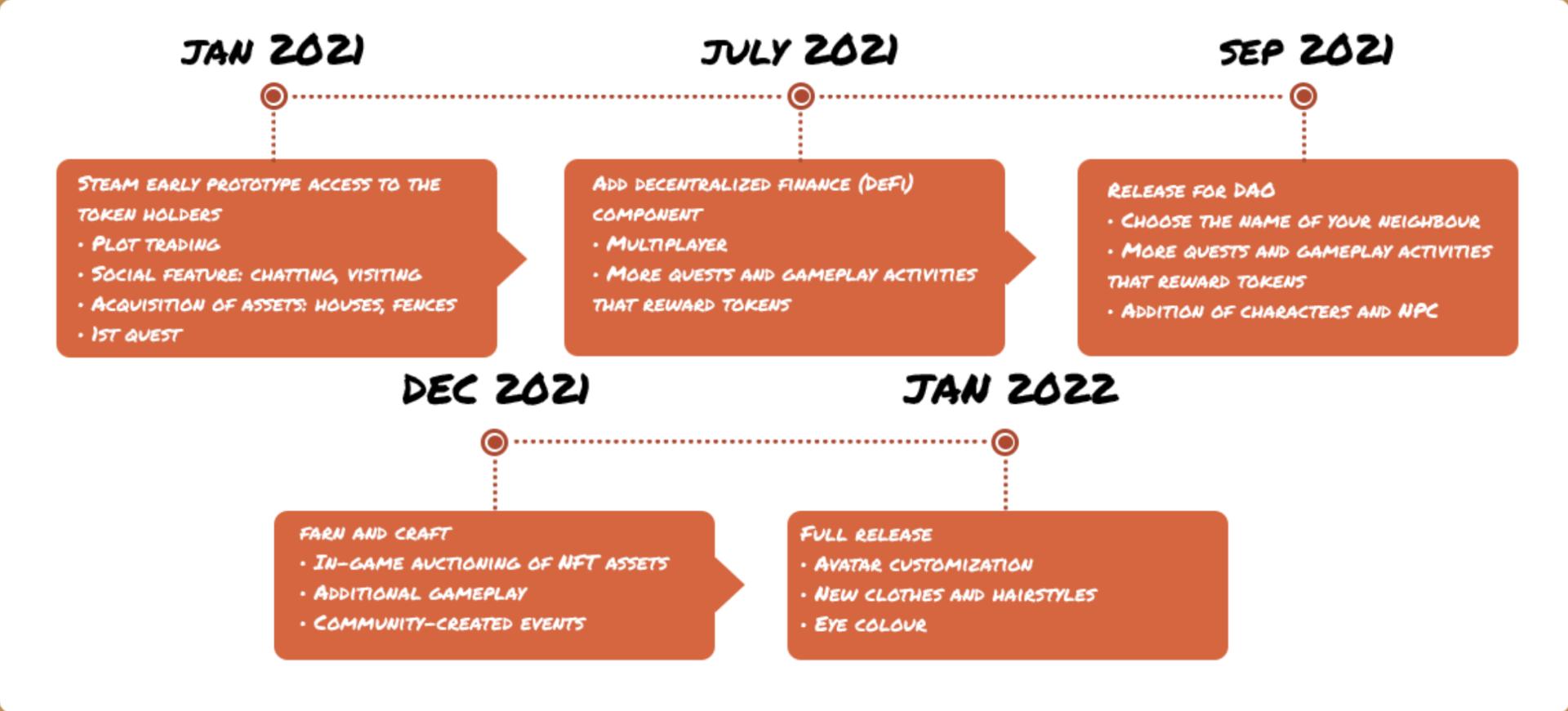 一文教你玩转链上「动森」MyNeighborAlice