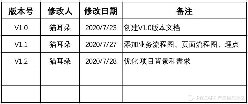从0-1设计待办清单PRD