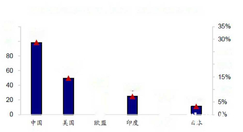 中国碳中和研究所,中科院碳中和研究所