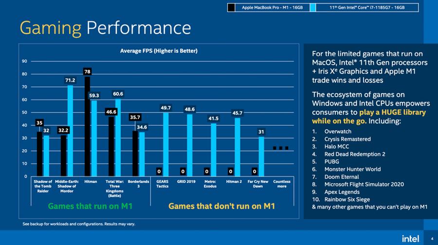 苹果m1芯片游戏表现,苹果m1核显玩游戏