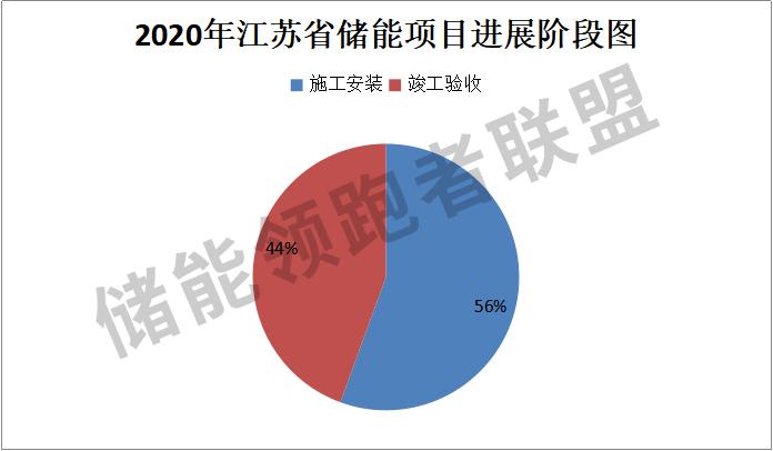 江苏储能解决方案,最新江苏储能项目