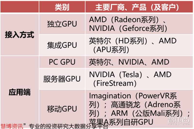 深度剖析国产gpu,深度解读gpu