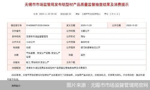 “3·15”直击家居乱象之三|华建铝业频登质量黑榜门窗型材选购如何避坑