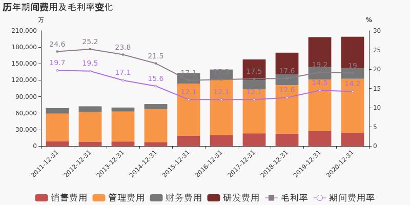 航天电子中报每股收益多少,航天电子2024一季度业绩预告