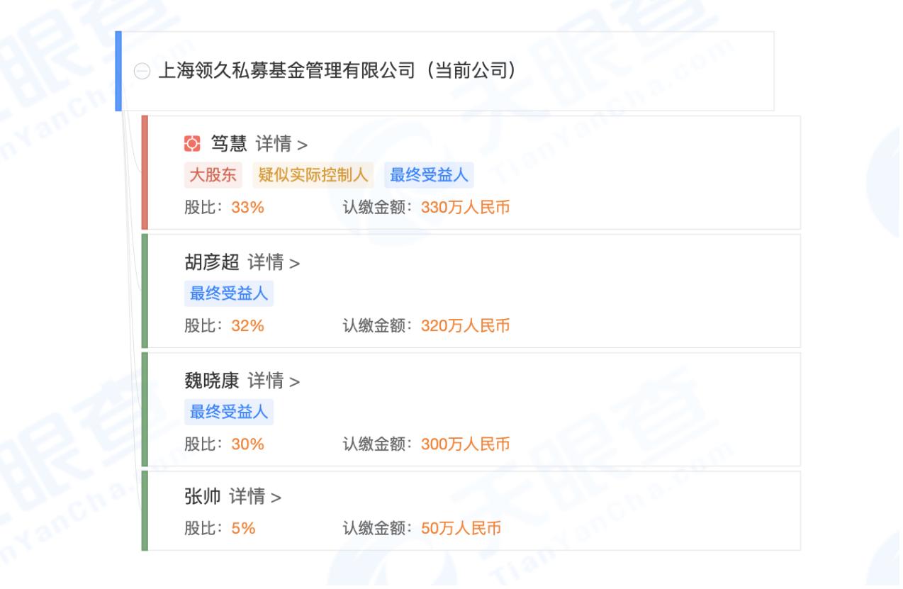 又一卖方研究所负责人“组团奔私”！私募核心班底皆同仁，买方投资渐成大咖转型首选