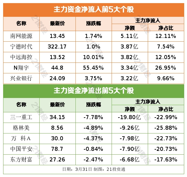 最新央企50强股票名单,两大央企将启动重组股市