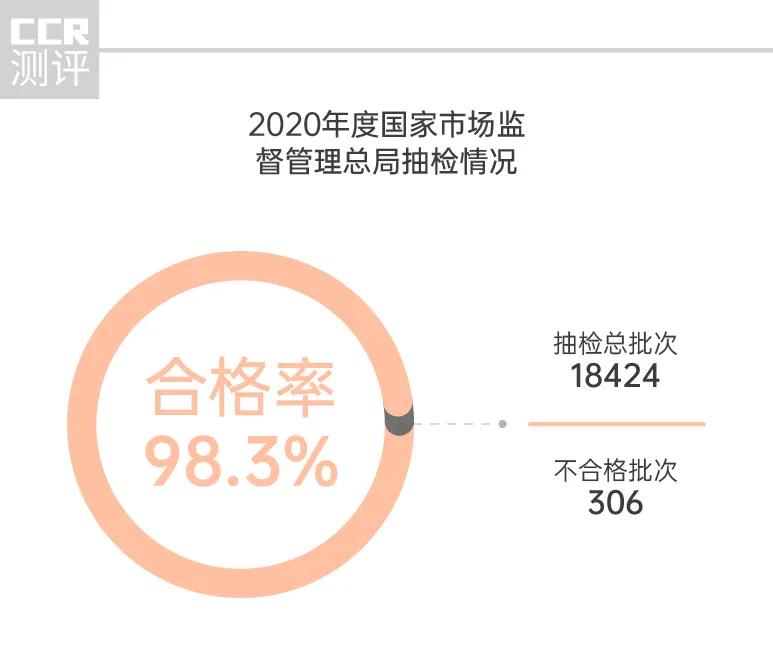 食品抽查韭菜不合格,食品抽检合格2019