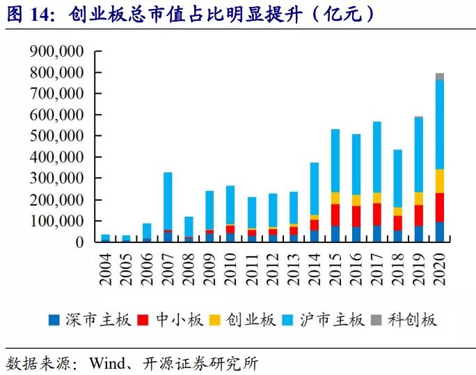 深市主板和中小板合并有什么利好,深市主板中小板合并是利好吗