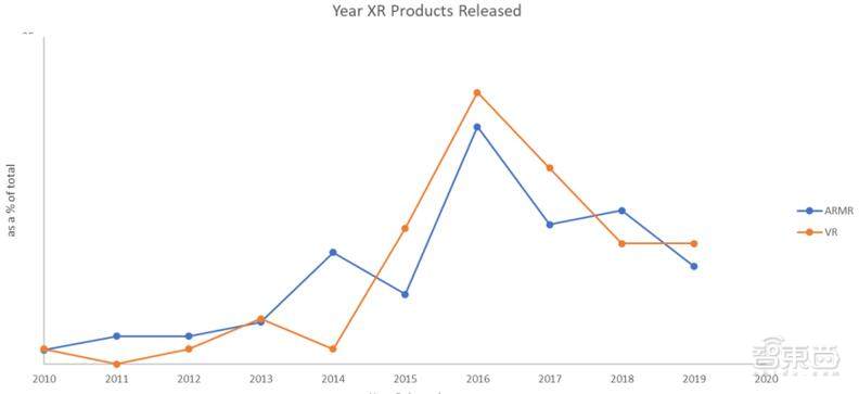 打破美国高精尖技术的垄断,打破美国的垄断公司