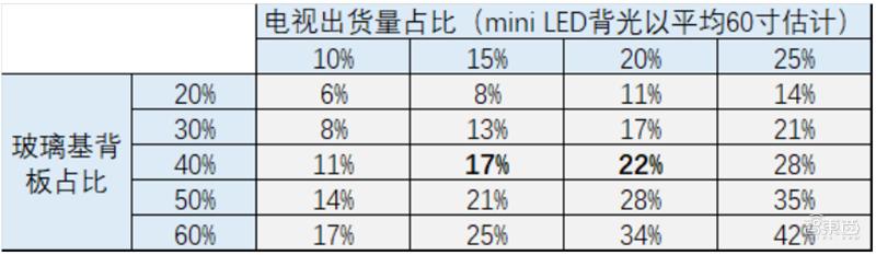 国产液晶面板的崛起,国产面板崛起