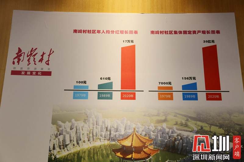 从“鸭屎围”到全国文明社区南岭村正续写“春天的故事”