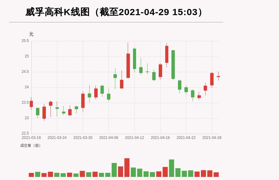 鐗涗汉閲嶄粨,鐗涗汉閲嶄粨涓摑鍥介檯