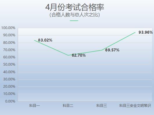 桂林驾校学费2022价格表,桂林驾校合格率排名