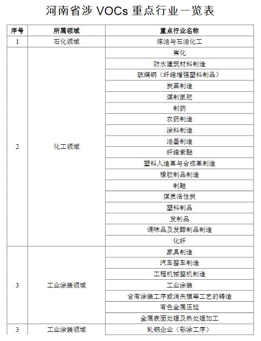 臭氧和pm2.5复合污染,臭氧和pm2.5哪个危害大