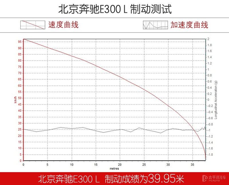 18款奔驰e级升级新款迈巴赫,奔驰e级最新迈巴赫