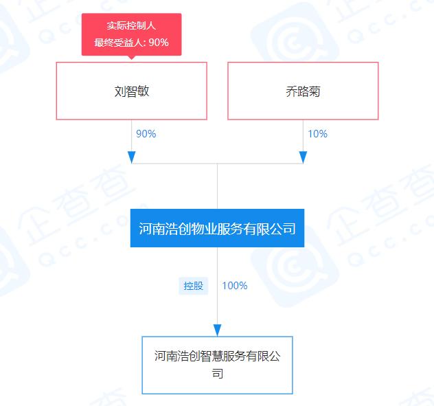 娴╁垱鐗╀笟閮戝窞,娴╁垱鐗╀笟鏈嶅姟涓績