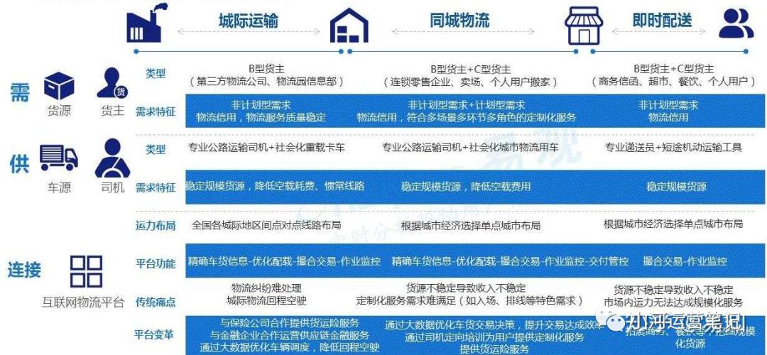 物流常识大全,物流常识100例