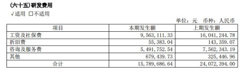 来伊份单店营收,来伊份年销售额