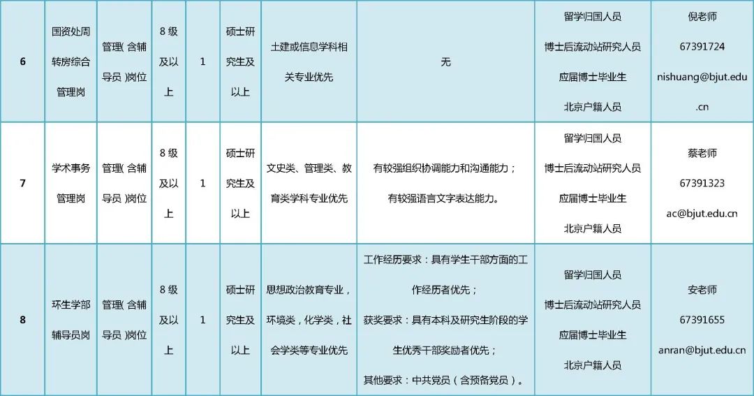 北京大学2020届硕士招聘简章,2021北京工业大学招聘公示