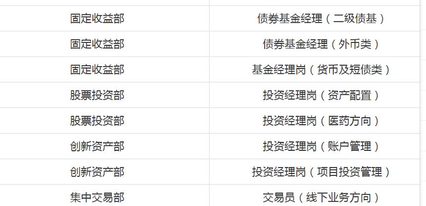 百万年薪招人才百万安家费,百万年薪招人