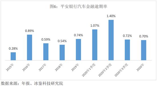 汽车金融风控基础知识大全,车金融行业会遇到什么风控痛点