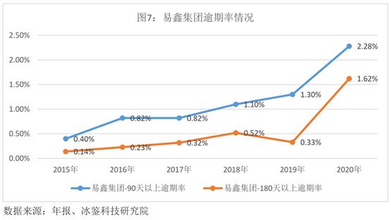 汽车金融风控基础知识大全,车金融行业会遇到什么风控痛点