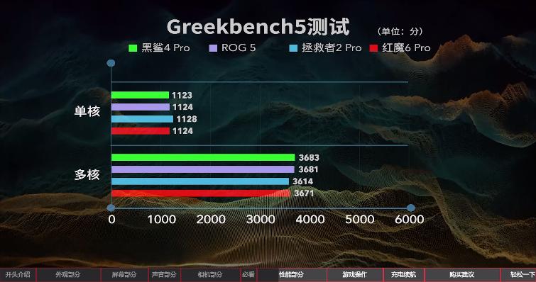 联想拯救者黑鲨4红魔怎么选,2021上半年旗舰手机评测