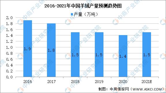 2021年中国牛羊加工产业链上中下游市场剖析