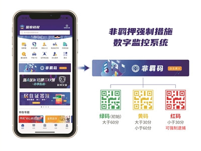 杭州非羁押码如何取消,杭州非羁押码怎么使用