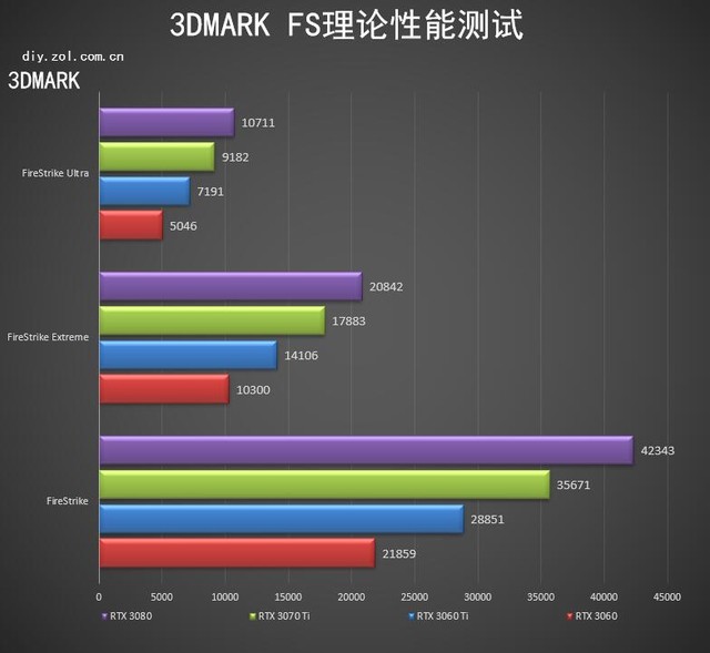 nvidiartx3070ti光追,nvidiartx3080ti首测