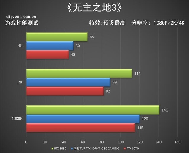 华硕TUFRTX3070TiO8G首测顶级信仰源自细节