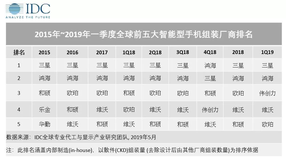走进比亚迪华为手机代工生产线,2019年比亚迪代工华为
