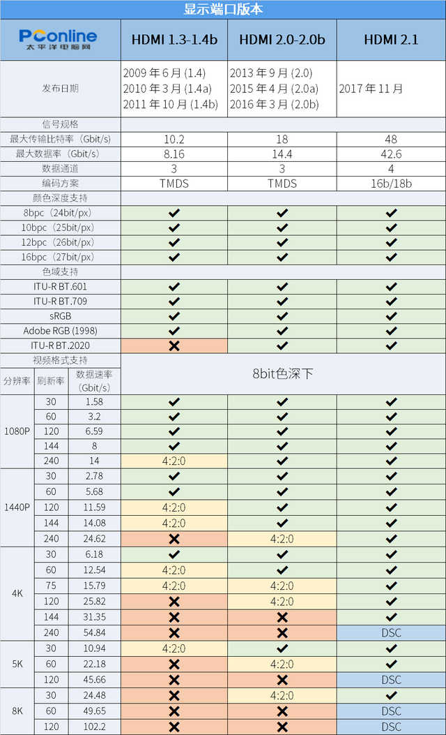 显示器最佳外观性能选择,显示器的各种参数